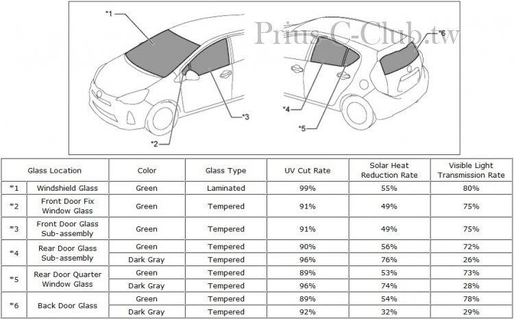 79172_Prius_C_Windshield__Window_Glass_Specification.jpg