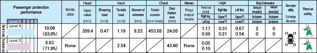 Offset frontal collision test.gif