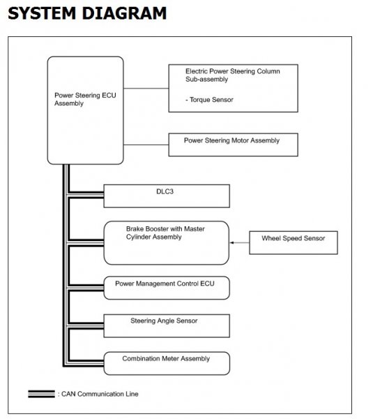 STEERING SYS DIAGRAM.jpg