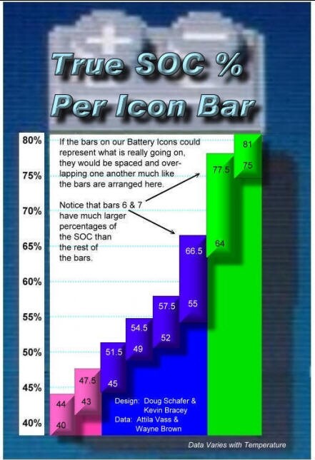 HiHyBatteryBars.jpg